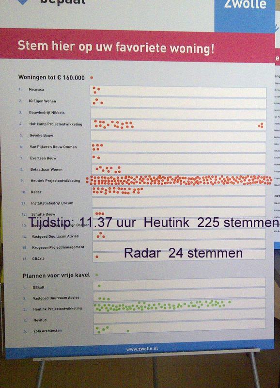 Stemming_CPO_Aalanden